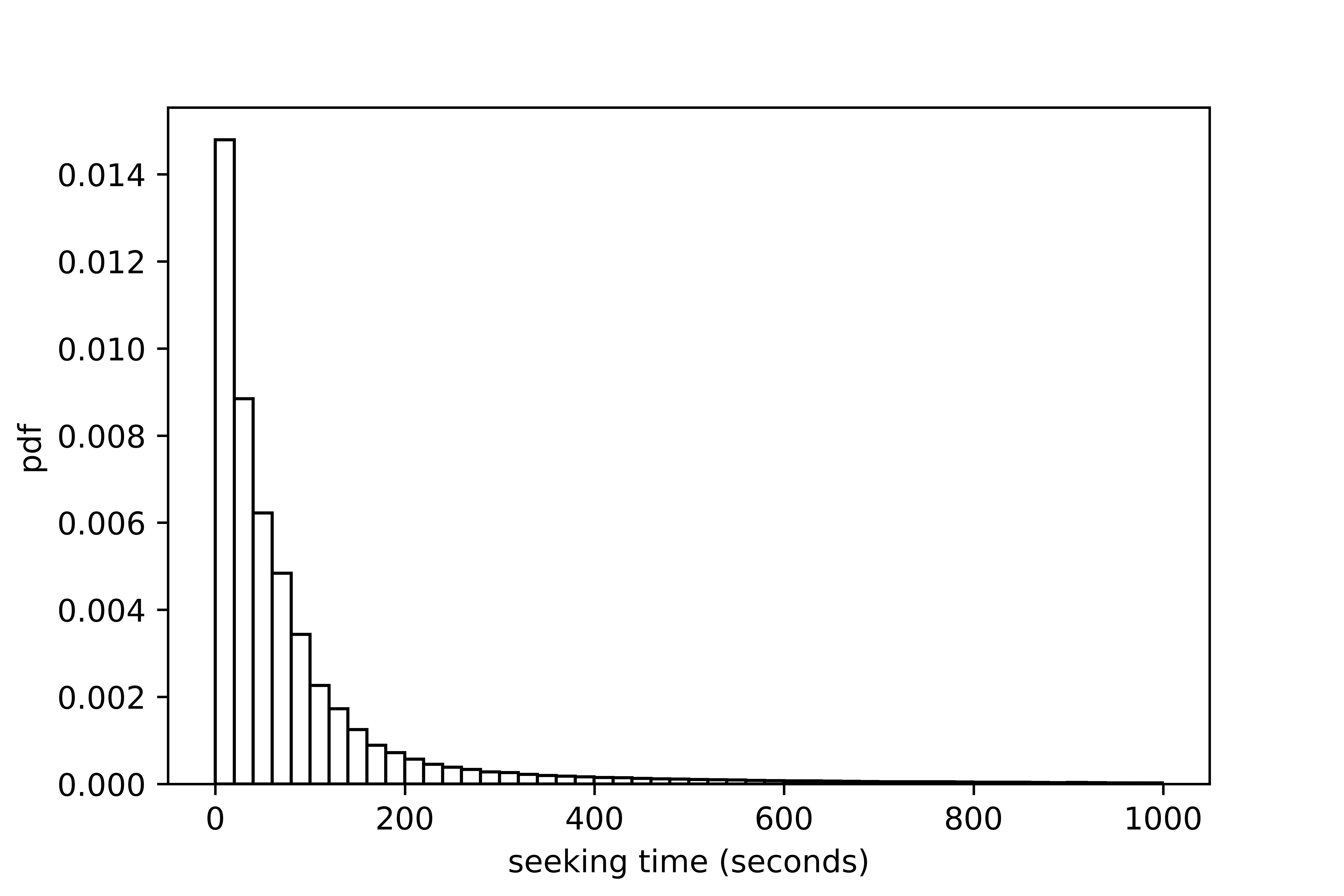 Figure 21